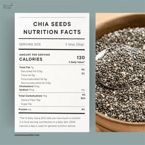 1 tbsp chia seeds macros.